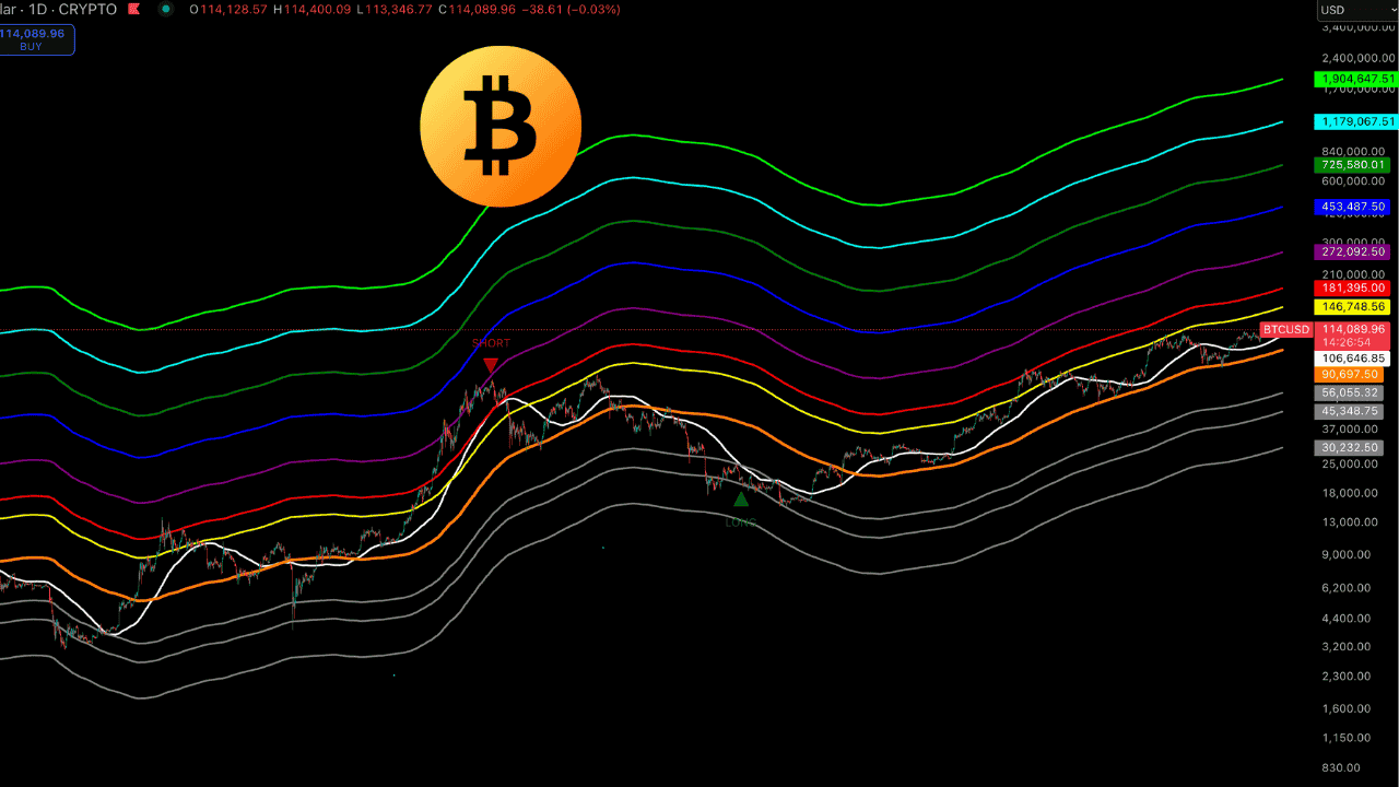 Indicadores Bitcoin